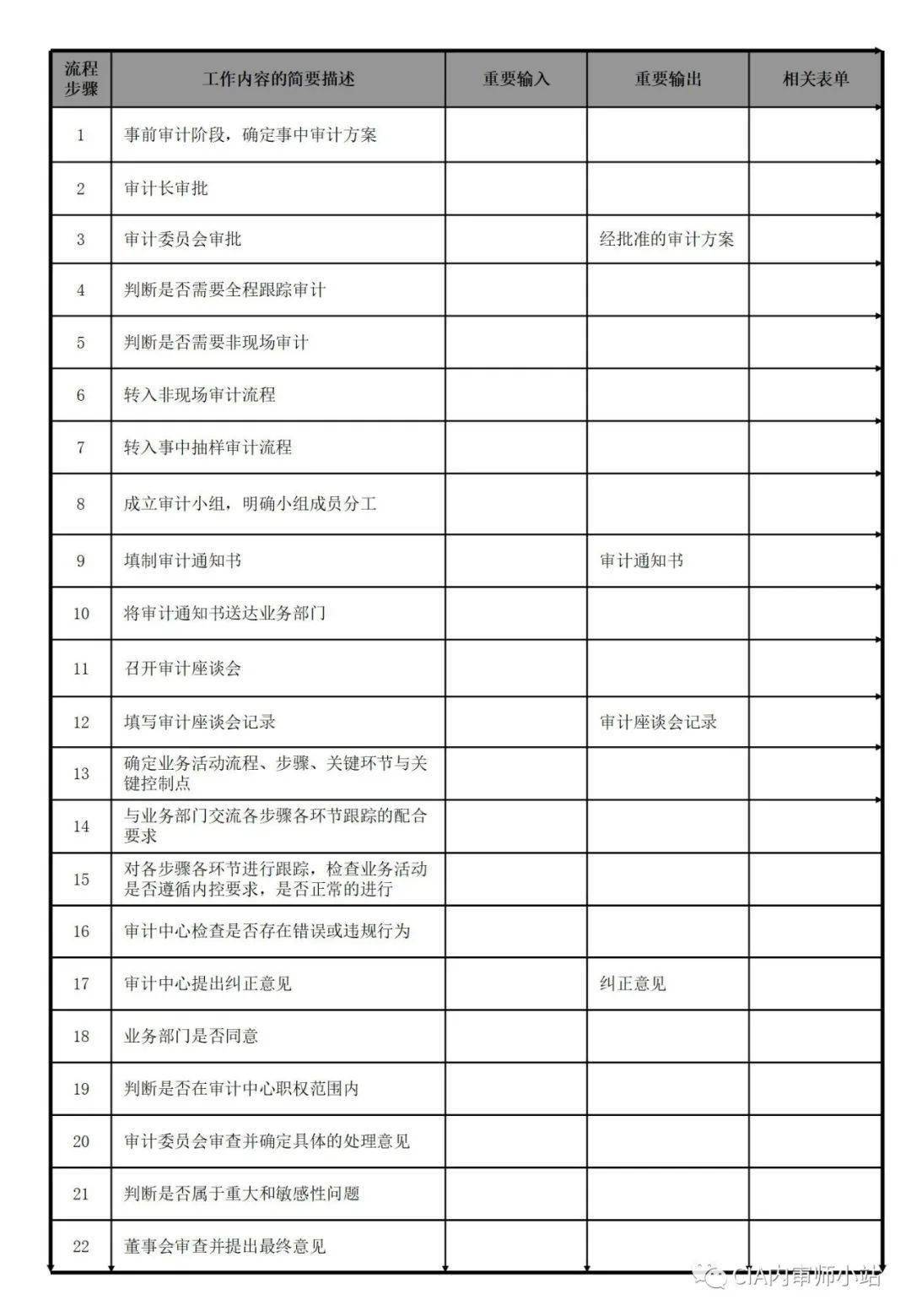 内部审计流程图【太阳成tyc7111cc官网】(图48)