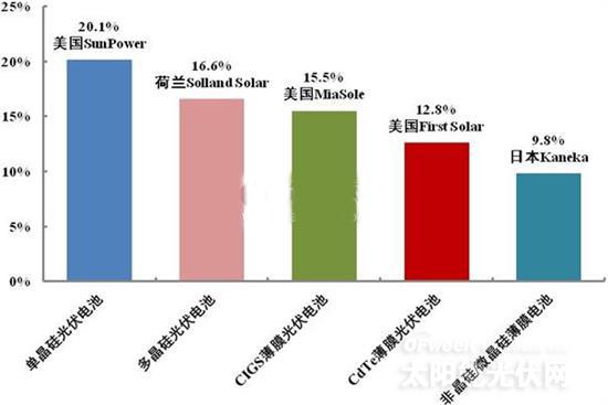 tyc7111cc太阳成集团